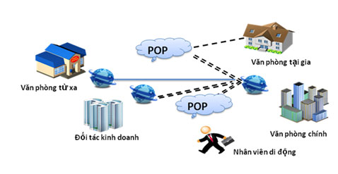 Di chuyển vẫn thoải mái “xuất-nhập” mạng nội bộ cơ quan